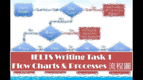 Ielts Writing Task 1 Flow Charts Amp Processes Youtube