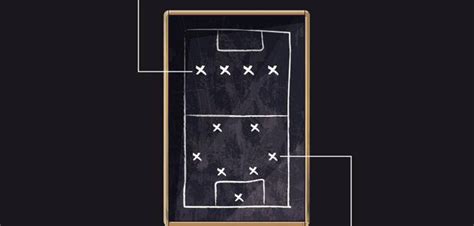 Spielsysteme Und Taktiken Fifa Karrierehilfe