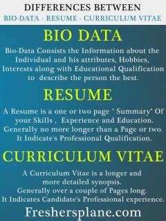 Difference between a cv resume and biodata eage tutor. WELCOME TO VBIT PLACEMENTS: July 2012
