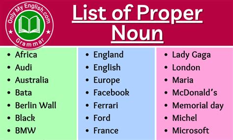 Proper Nouns English Proper Nouns Definition And Examples Proper Nouns Refers To A Unique