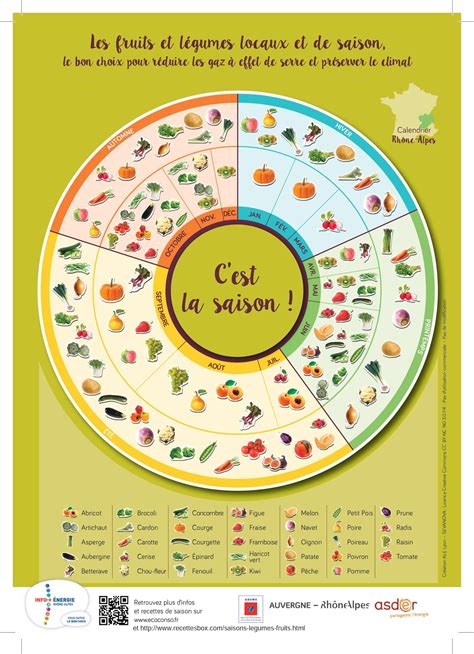 Le Calendrier Fruits Et Légumes De Saison Par Asder Calendrier Fruits