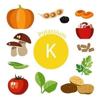 Check spelling or type a new query. High Potassium, Kidney Disease and Leaching of Vegetables