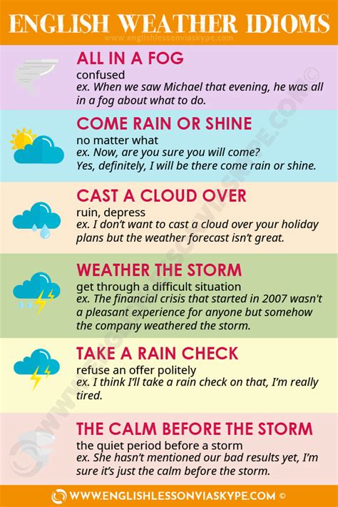 English Idioms Related To Weather Unsual English Weather Idioms Learn English Idioms In