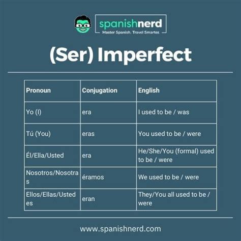 Ser Verb Conjugation Made Easy A Guide To Ser