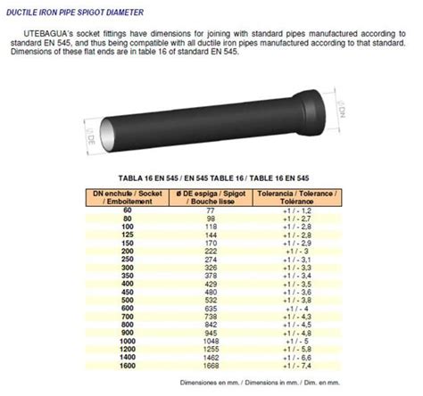 Standard Ductile Iron Pipe Sizes How To Design The Thickness Of Ductile