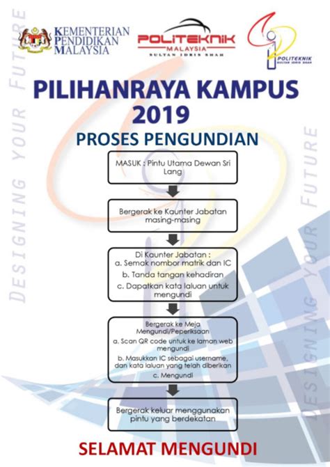 Check spelling or type a new query. INTERAKTIF PSIS: Carta Alir Proses Pengundian
