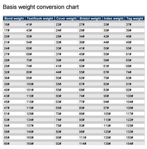 9 Sample Weight Conversion Charts Sample Templates
