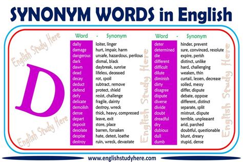 Pin on Synonym Vocabulary in English