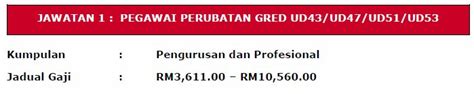 Ohjobs, jawatan kosong 2021, kerja kosong 2021, jawatan kosong kerajaan 2021, jawatan kosong swasta 2021, job vacancy permohonan adalah dipelawa kepada warganegara malaysia bagi mengisi kekosongan jawatan di universiti pendidikan sultan idris (upsi) seperti berikut Jawatan Kosong Hospital Pengajar Universiti Putra Malaysia ...