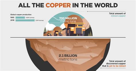 How Is Copper Extracted From The Earth The Earth Images Revimageorg