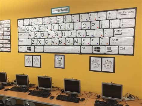 From My Classroom To Yours As A New Elementary Computer Teacheri Have