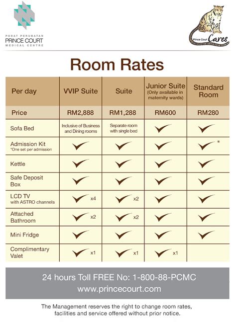 Hotellide hinnad alates usd 3 €. Room Rates: Kuala Lumpur - MEDISAV