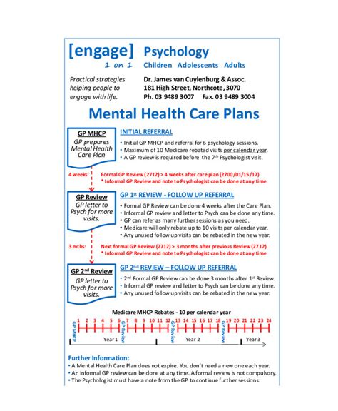 mental health care plan templates