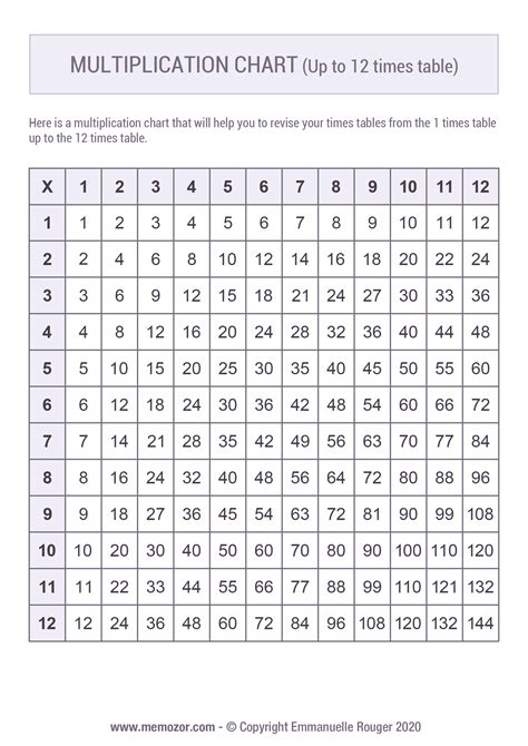 Printable Multiplication Chart Color 1 12 And Tricks Free Memozor