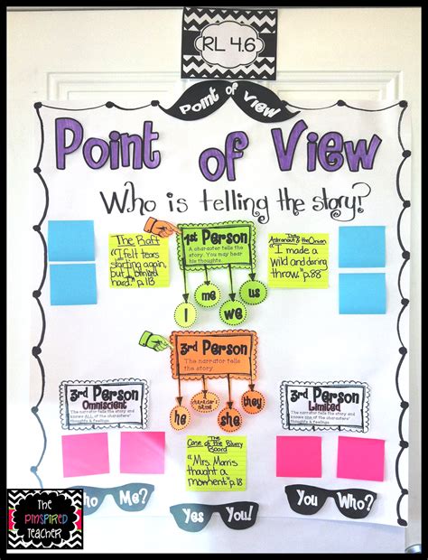 Suggested reading level for this text: The Pinspired Teacher: Anchoring the Standards: Teaching ...