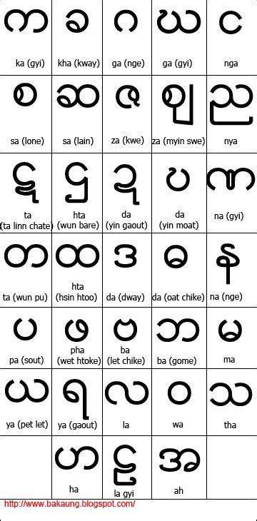 Burmese Alphabet