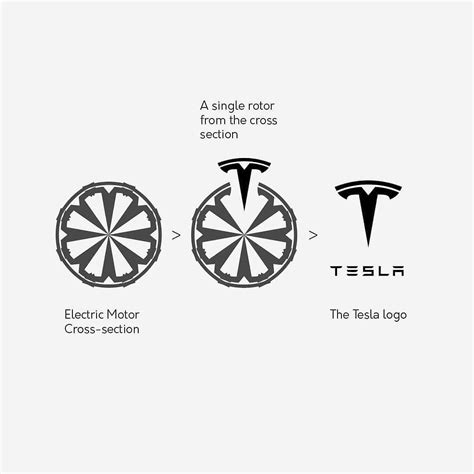 Behind The Logo The Origin Of Tesla Directindustry E Magazine