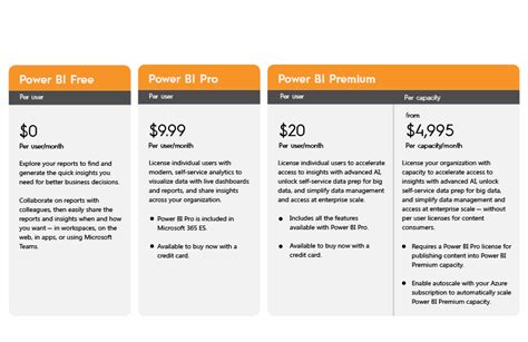 Kontrol R Dizginler Ayr Power Bi Pricing Comparison Unaidsfitness Org