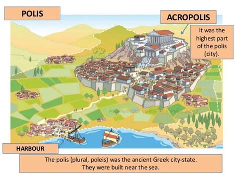 What Was A Polis In Ancient Greece Quora