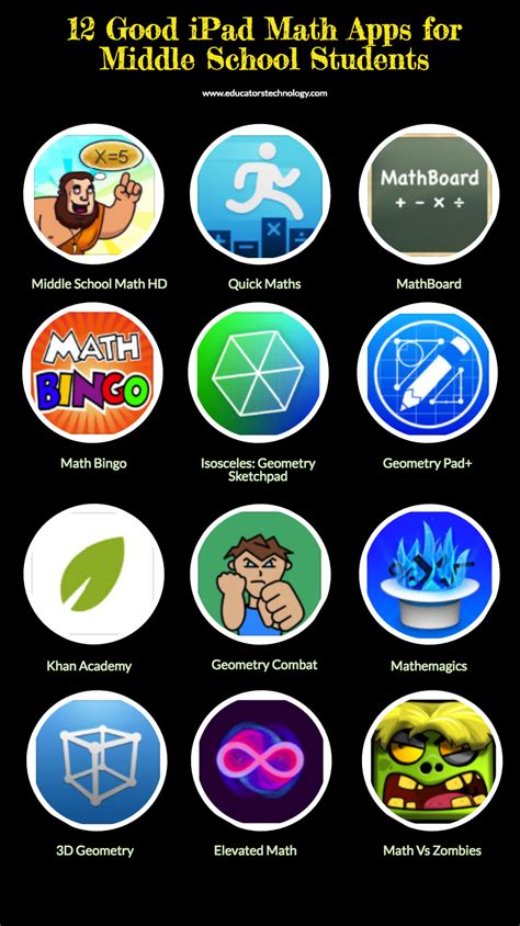 Need some fresh ideas quickly? 12 Good iPad Math Apps for Middle School Students ...