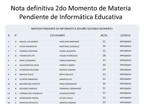 Técnica Industrial Gregorio Mac Gregor Notas Materia Pendiente