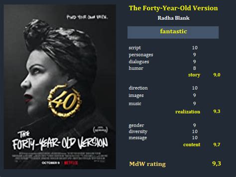 “the forty year old version” by radha blank 2020 mdw movies directed by women