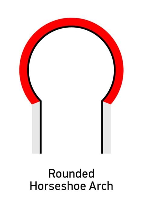 The Rounded Horseshoe Arch Is Red And White With Black Lettering That