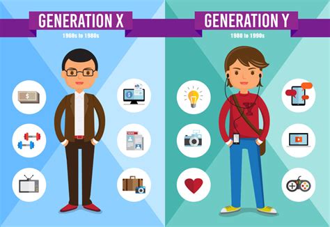 Generation Y Generation X Generation Z Definition And Übersicht 2023