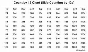 Count By 12 Skip Counting By 12s
