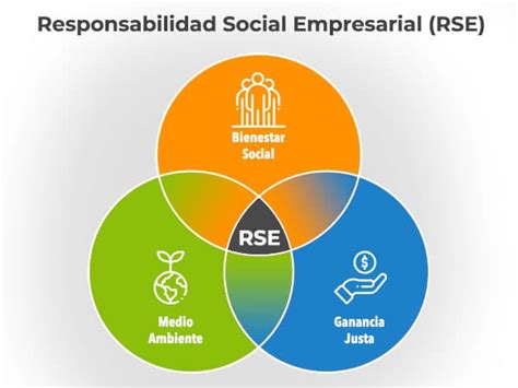 Responsabilidad Social Empresarial Rse Qué Es Definición