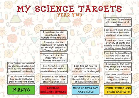 Humans respond to stimuli science year 4. Plants Year 2 New Science Curriculum by - UK Teaching ...