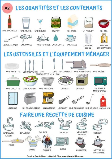 Lexique Les Aliments A2 Nourriture En Français Vocabulaire Cuisine Apprentissage De La