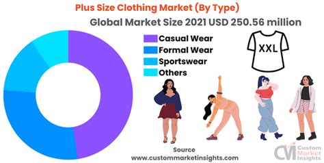 Global Plus Size Clothing Market Size Share Forecast 2030