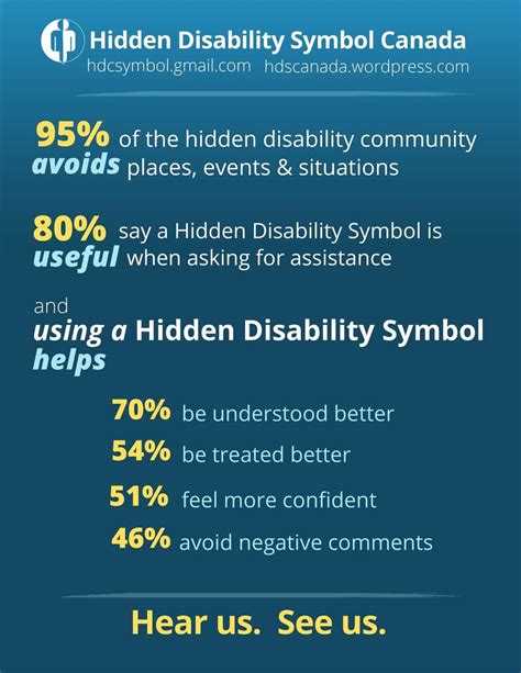 Infographics Hidden Disability Symbol Canada Hdsc