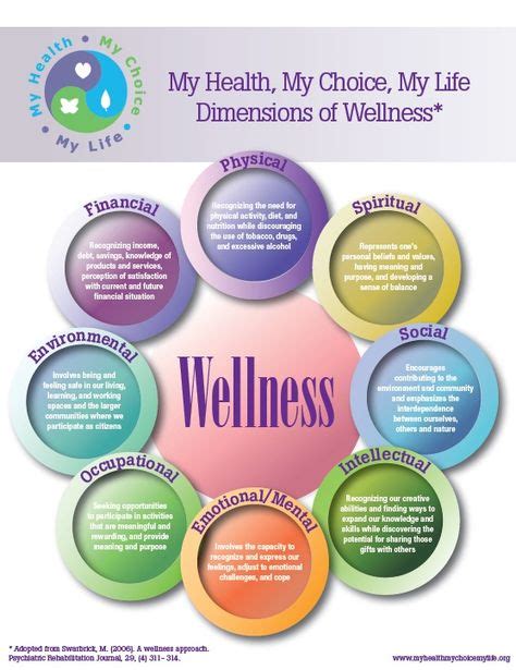 9 Eight Dimensions Of Wellness Ideas 30 Day Challenge Wellness