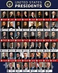 U.S. Presidents Facts - A Guide to Presidential Timelines and Elections