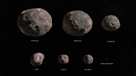 How Were The Trojan Asteroids Discovered And Named