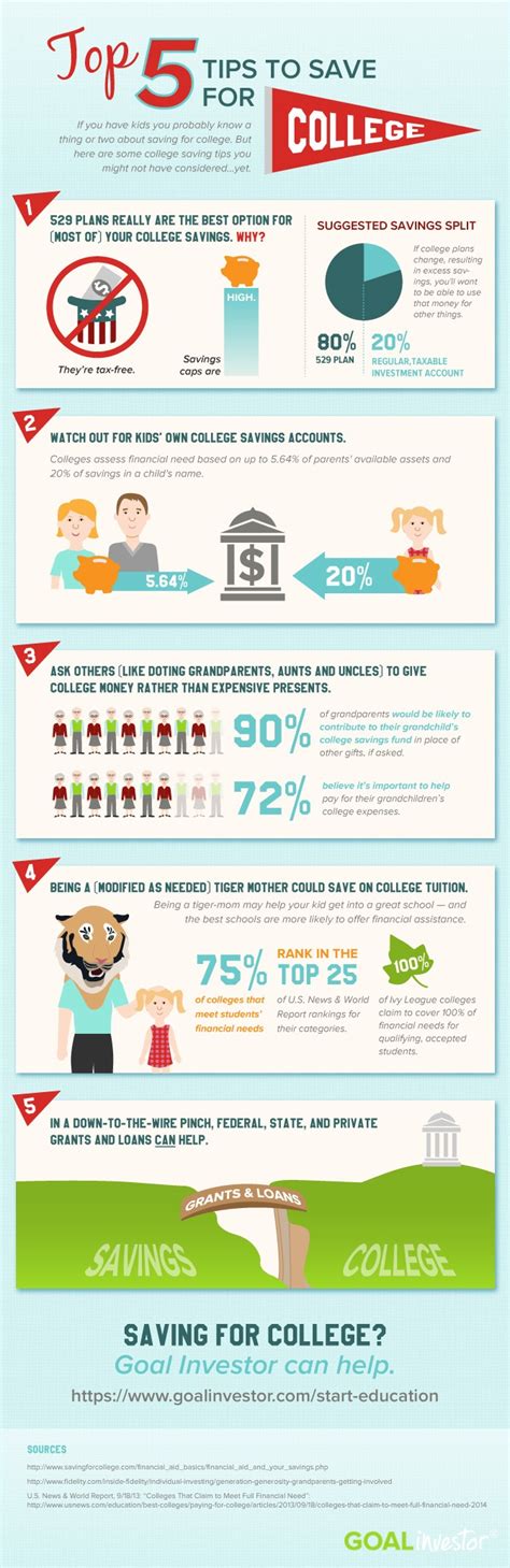 Top 5 Tips To Save For College Infographic E Learning Infographics