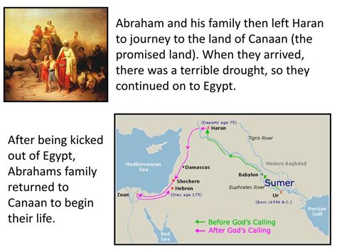 Ppt The Story Of Abraham Powerpoint Presentation Free Download Id