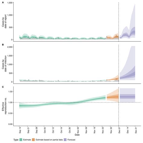 The chart shows the number of deaths recorded each week per 100,000 people previously in england, all deaths after a positive test were included. Covid-19: Estimates for Namibia