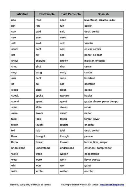 Los Verbos Irregulares Más Importantes Del Inglés Una Lista Gratuita