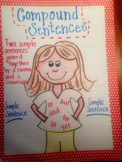 Simple Sentence Anchor Chart