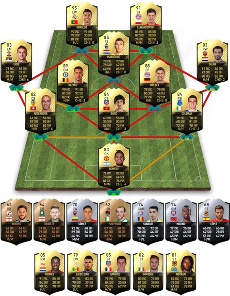And the netherlands national team. FIFA 17 TOTW 25 Prognosen: IF Messi, IF Benzema, SIF ...