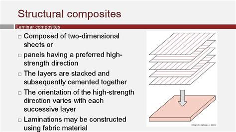 Definition Of Composite Materials Fibers And Matrix Phases