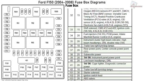 This 2008 ford f150 fuse diagram shows a central junction box located in the passenger compartment fuse panel located under the dash and a relay box under the hood. Ford F150 (2004-2008) Fuse Box Diagrams - YouTube