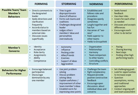 Problem Solving And Decision Making Team Dynamics Research Guides