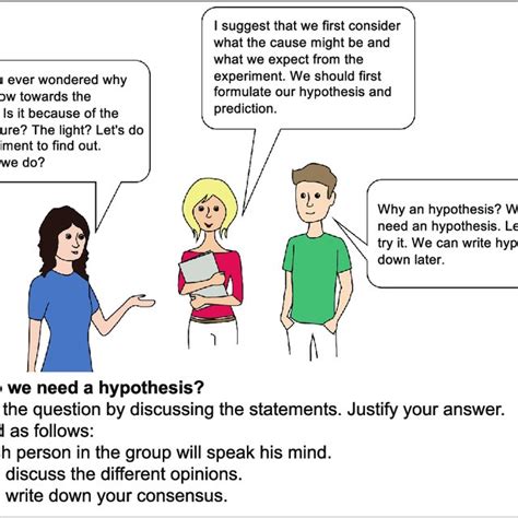 Concept Cartoon Why Do We Need A Hypothesis With Rating Scale