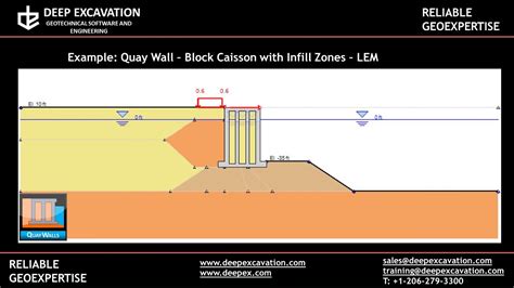 Block Caisson Quay Wall Design Example Quaywalls Software Youtube