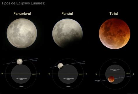 Eclipse Lunar Cuándo Es Cómo Verlo Y Todo Lo Que Hay Que Saber El