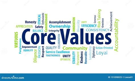 Core Values Word Cloud Collage Royalty Free Stock Photo Cartoondealer